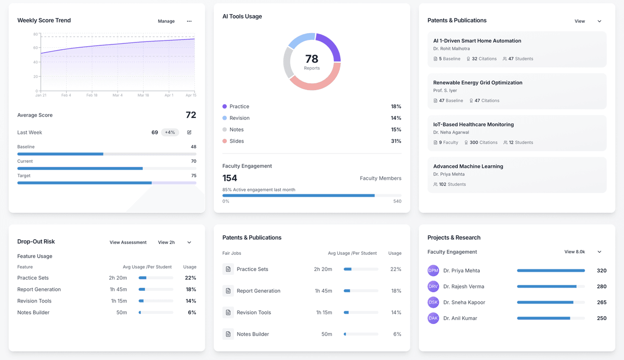 Analytics & Insights